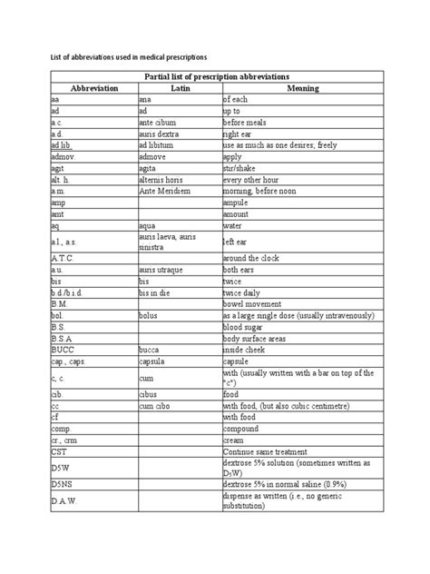 Liste d'abréviations en médecine — Wikipédia